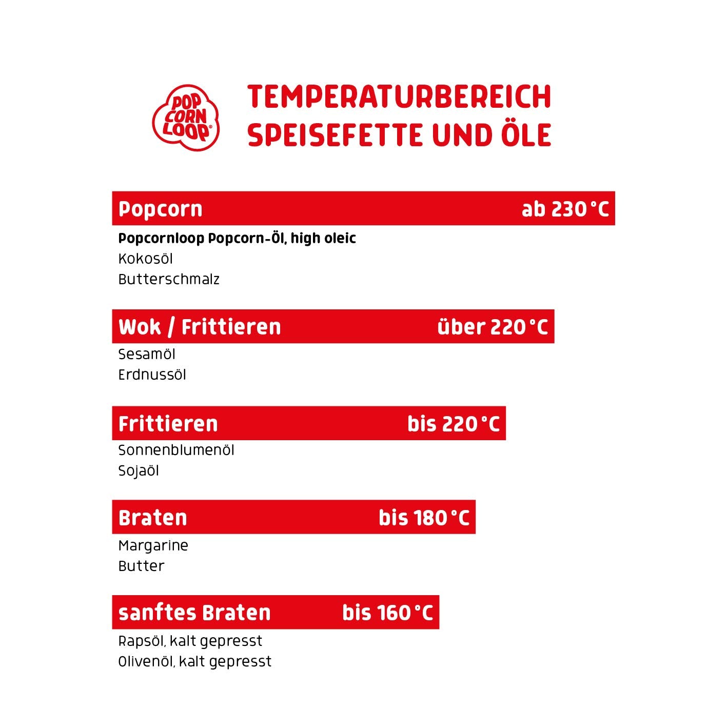 Zutaten Set 4: 1kg Butterfly I Popcornsalz Butter Style 300g I Popcornöl 250ml